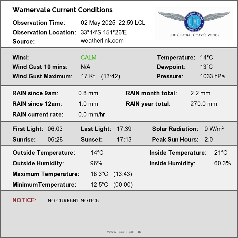 Current Conditions